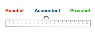 Accountants langs de proactieve meetlat