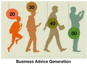 bedrijfsadvies generatie: 20 ers