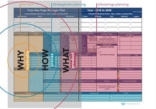 De waarde van strategie advisering (slot)