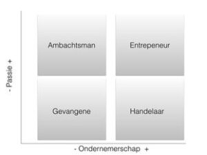Het onzekere boven het zekere